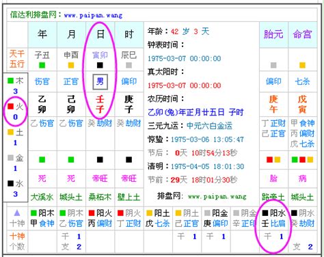 出生八字五行|生辰八字算命、五行喜用神查詢（免費測算）